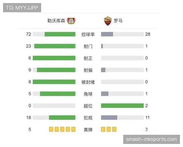 罗马近期战术调整争议显现，阶段性变化或对赛季竞争格局产生影响