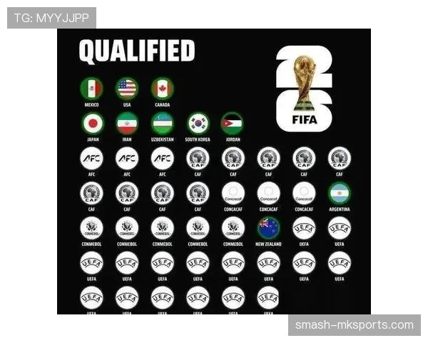 乌兹别克斯坦冲击2026世界杯：出线前景与阵容解析