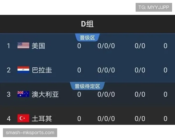 土耳其队冲击2026世界杯：出线前景与阵容预测
